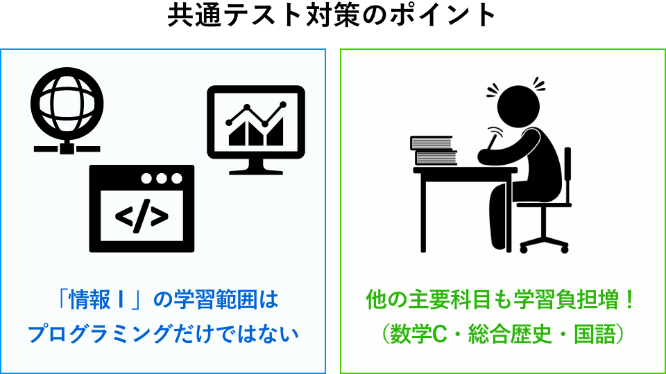 共通テストの対策ポイント