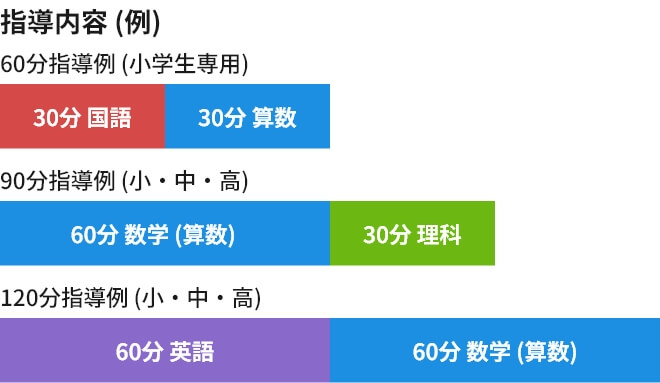 指導回数や日時は柔軟に設定可能